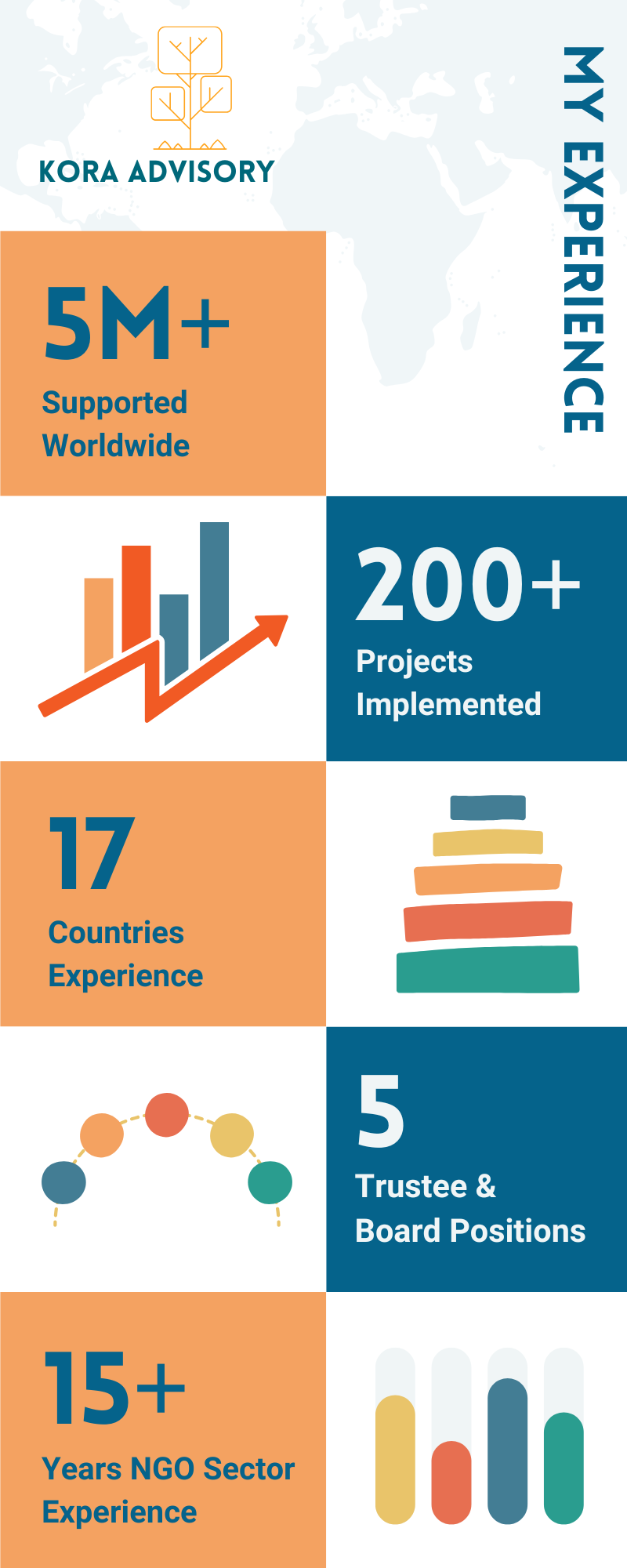 Kora Advisory information
